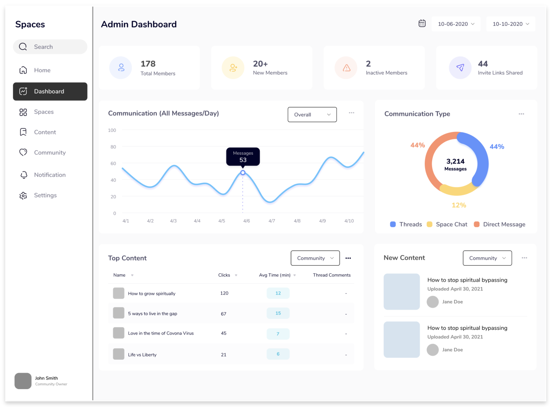 Spaces admin dashboard analytics