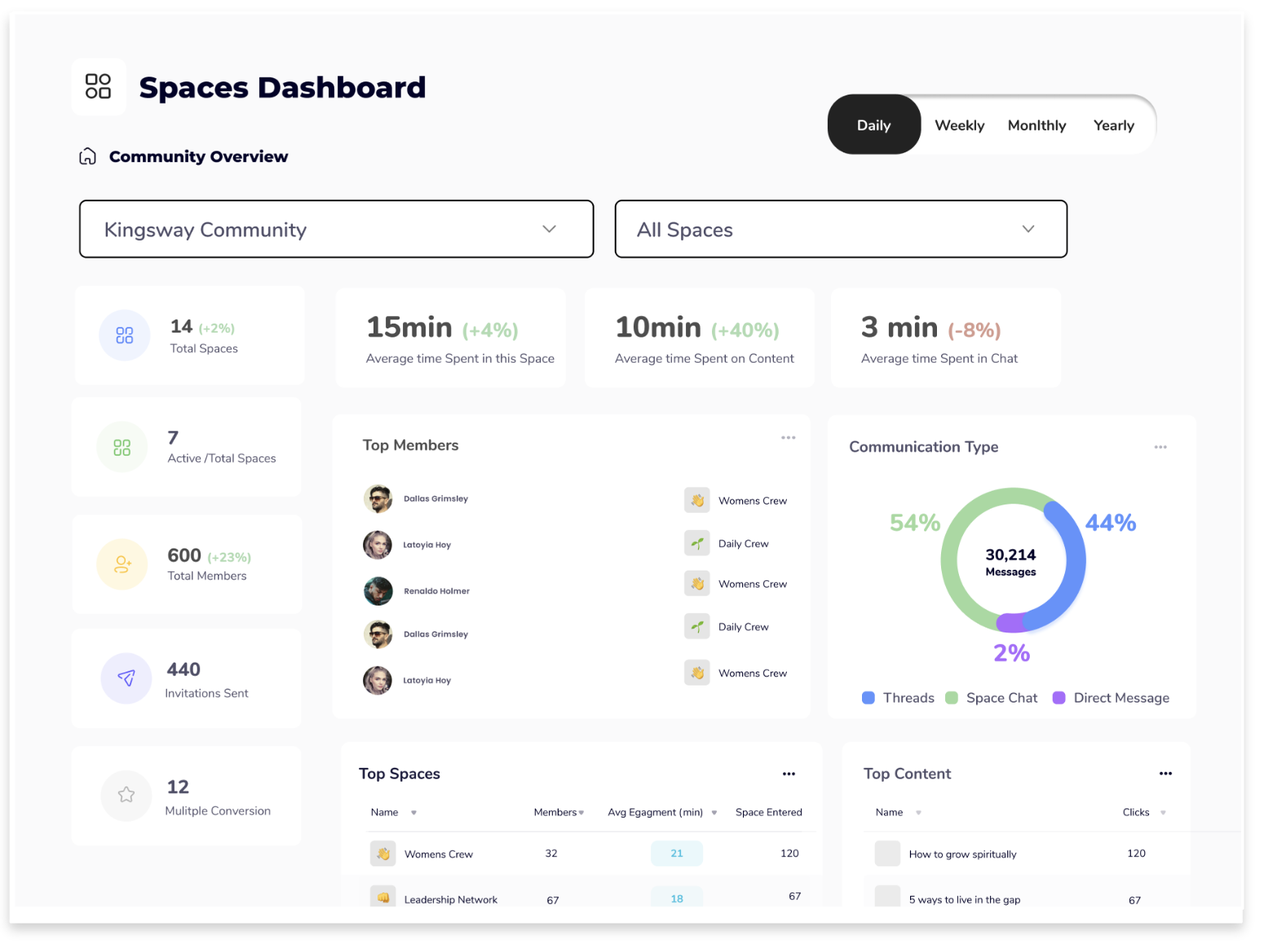 Spaces admin dashboard