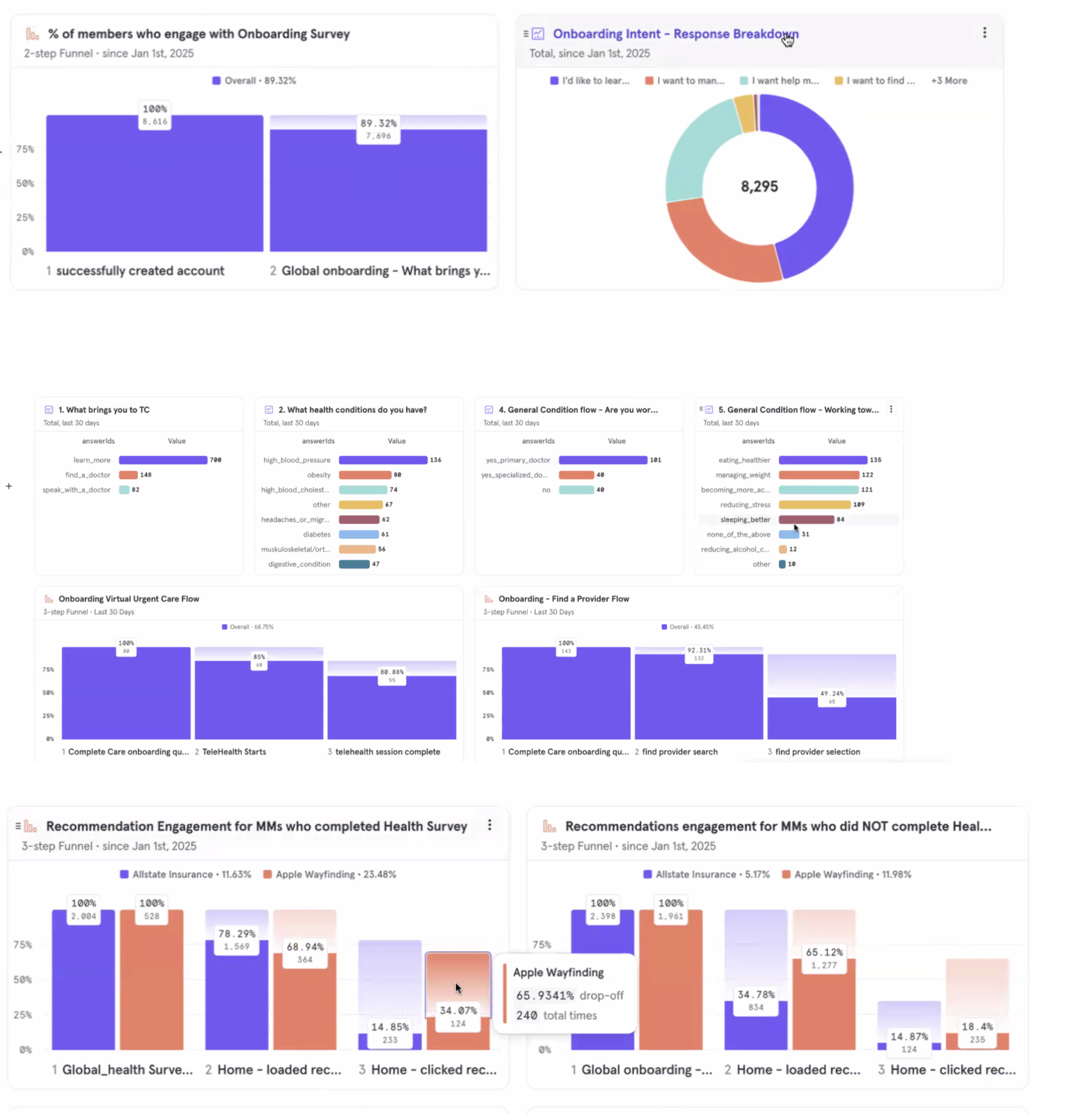 Transcarent onboarding improvements